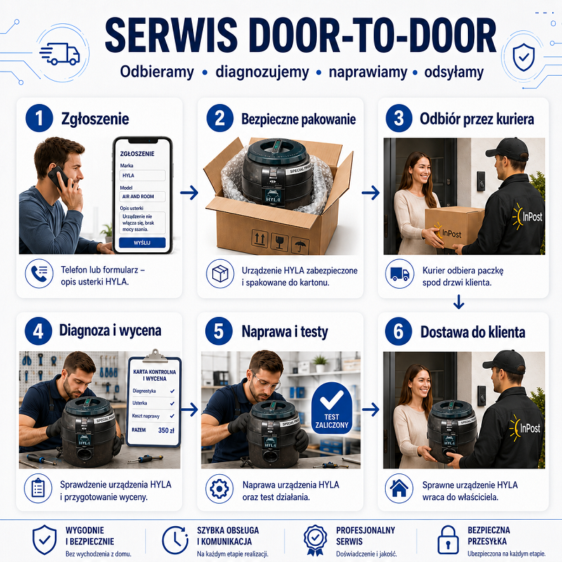 serwis_hyla_supervacuum